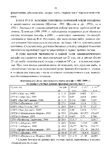 Судно, год Тип трала 51-54° с.ш. 54-57° с.ш. 51-57° с.ш.