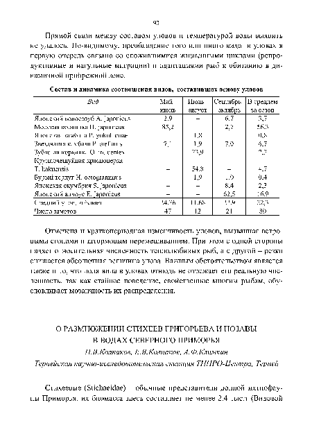 Отмечена и краткопериодная изменчивость уловов, вызванная ветровыми сгонами и штормовым перемешиванием. При этом с одной стороны падает относительная численность теплолюбивых рыб, а с другой - резко снижается абсолютная величина улова. Важным обстоятельством является также и то, что доля вида в уловах отнюдь не отражает его реальную численность, так как стайное поведение, свойственное многим рыбам, обусловливает мозаичность их распределения.