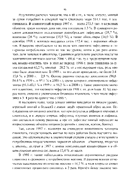 Так, летом 1997 г. несмотря на очевидную возможность дефицита планктона, накормленность минтая по всем районам была постоянно высокой. Это обстоятельство в значительной степени связано с интенсивным потреблением второстепенных кормовых объектов - ойкоплевр, птеропод и декапод, которые в 1997 г. имели максимальные концентрации и в общем рационе нектона составляли 13,4 % по массе.