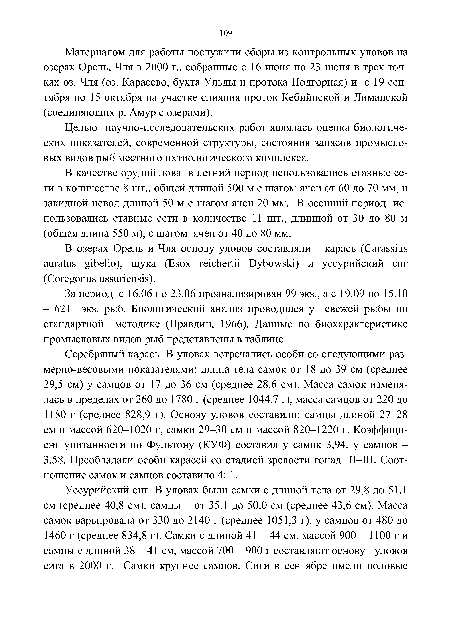 Целью научно-исследовательских работ являлась оценка биологических показателей, современной структуры, состояния запасов промысловых видов рыб местного ихтиологического комплекса.