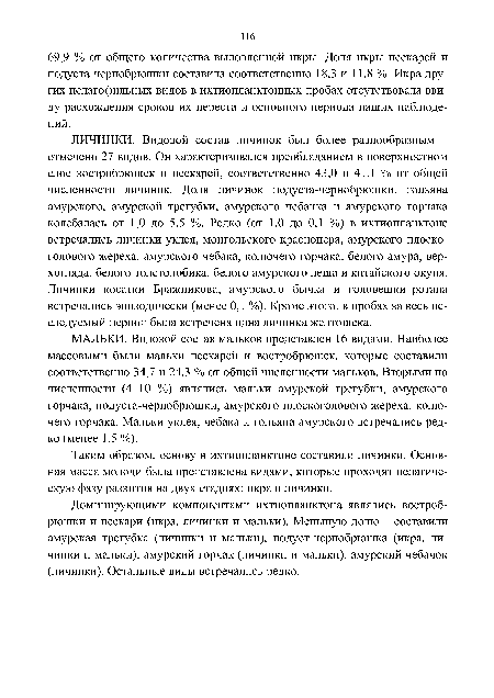 Таким образом, основу в ихтиопланктоне составили личинки. Основная масса молоди была представлена видами, которые проходят пелагическую фазу развития на двух стадиях: икра и личинки.