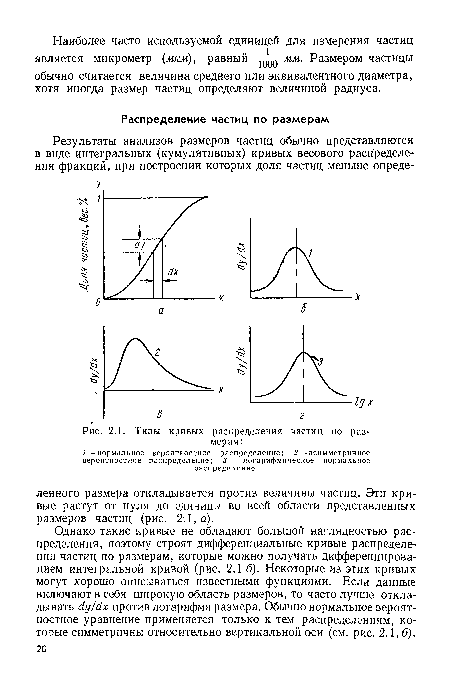 Типы кривых распределения частиц по размерам