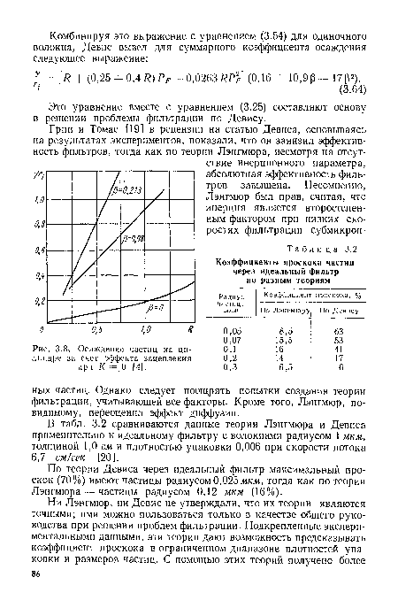 Осаждение частиц на цилиндре за счет эффекта зацепления при К =^0 [4].