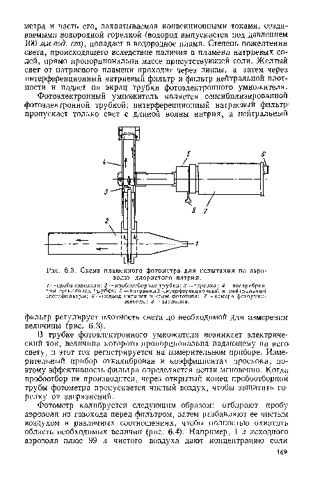 Схема пламенного фотометра