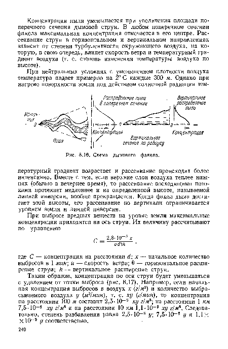 Схема дымового факела.