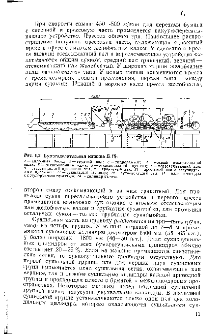 Бумагоделательная машина Б-15