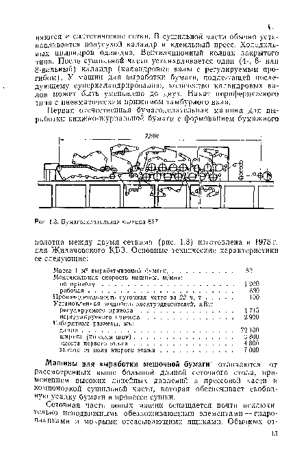 Бумагоделательная машина 827