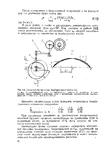 Схема профилирования бомбированных валов (а)