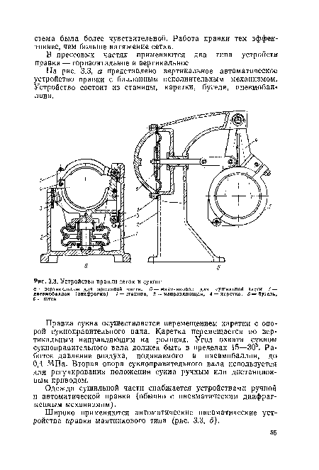 Устройства правки сеток и сукон-