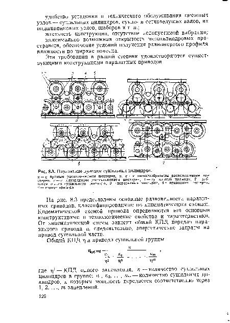 Паразитные приводы сушильных цилиндров.