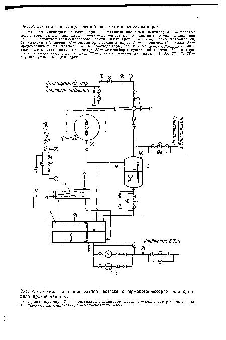 Схема пароконденсатной системы с термокомпрессором для одноцилиндровой машины