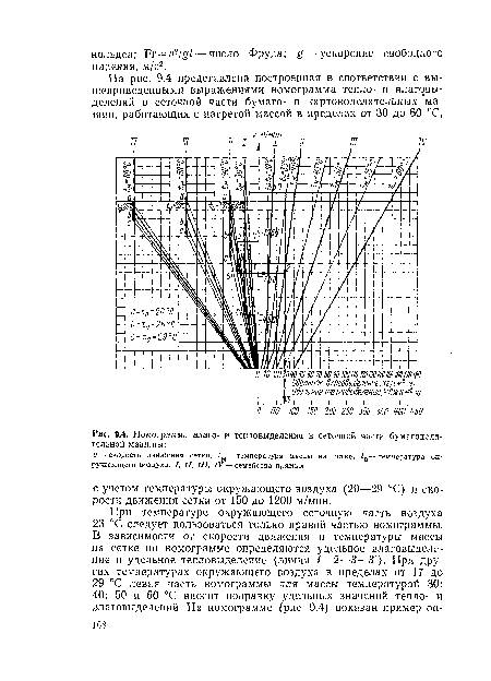 Номограмма влаго- и тепловыделений в сеточной части бумагоделательной машины