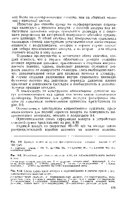 Кривые кинетики сушки фильтровального картона массой 1 м2 ПО г/мг