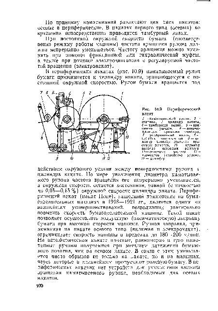 Периферический накат