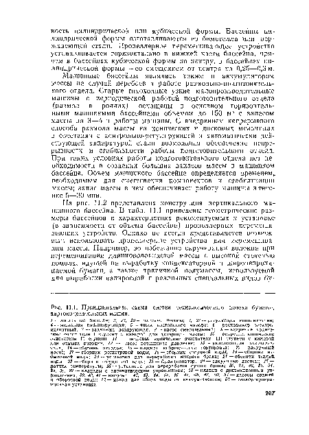 Принципиальная схема систем технологического потока бумага-, картоноделательных машин