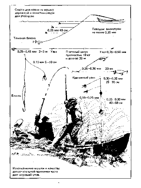 Использование мушки в качестве дополнительной приманки часто дает хороший улов.