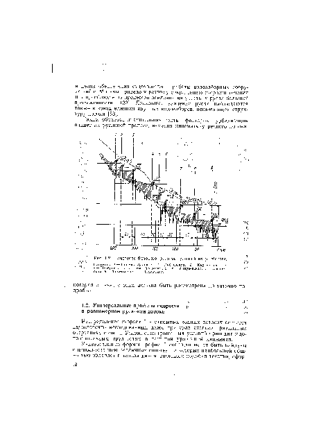 Изменение бытового режима уровней на р. Москве.	.
