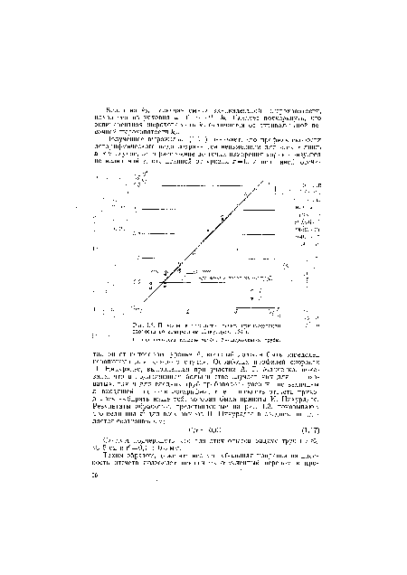 Положение плоскости отсчета при измерении скорости по измерениям Никурадзе [184]).