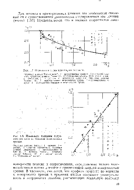 Положение точки максимума скорости.