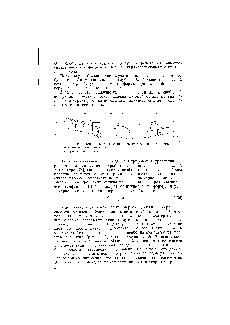 Формы кривых свооодной поверхности при неравномерном движении в речном русле.