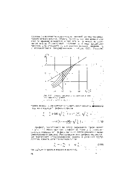 Профили скорости в нестационарном вязком подслое, равны