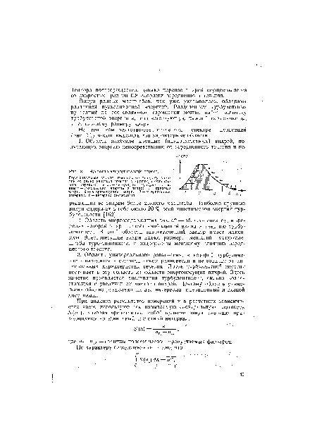 Частотно-энергетический спектр.