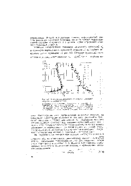 Типичное распределение стандартов пульсаций скорости по глубине потока.