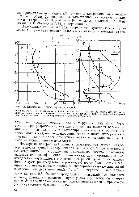 Коэффициент пульсации схемы ларионова