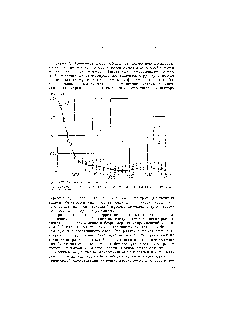 Автокорреляция пульсаций.