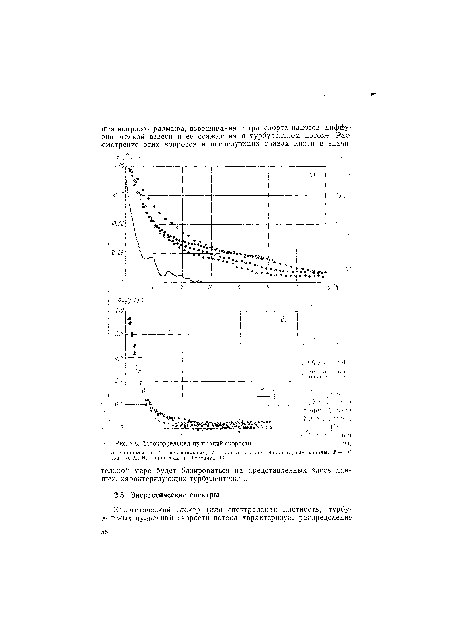 Автокорреляция пульсаций скорости.