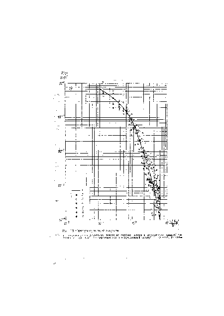 Спектры пульсаций скорости.