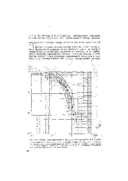 Спектры пульсаций скорости при различной шероховатости и наполне а — вертикальных