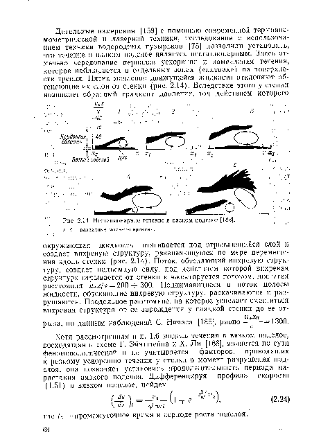 Нестационарное течение в вязком подслое [183].
