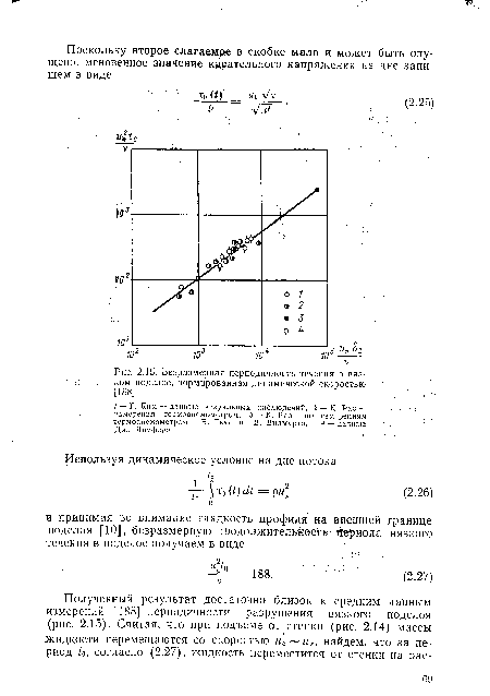 Безразмерная периодичность течения в вязком подслое, нормированная динамической скоростью [188].