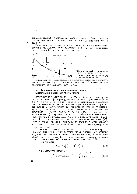 Начальное напряжение сдвига для илистых грунтов.