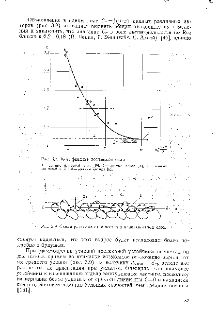 Коэффициент подъемной силы.