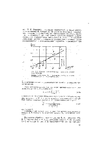 Условия взвешивания при переходном режиме сопротивления.