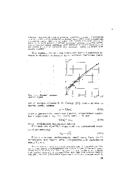 Условие размыва	0
