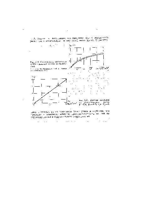 Сопоставление зависимости ^ (3.93) с данными расчета по Мирцху-лава.
