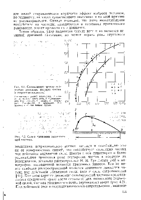 Соотношение между скоростью движения твердых частиц и скоростью жидкости.