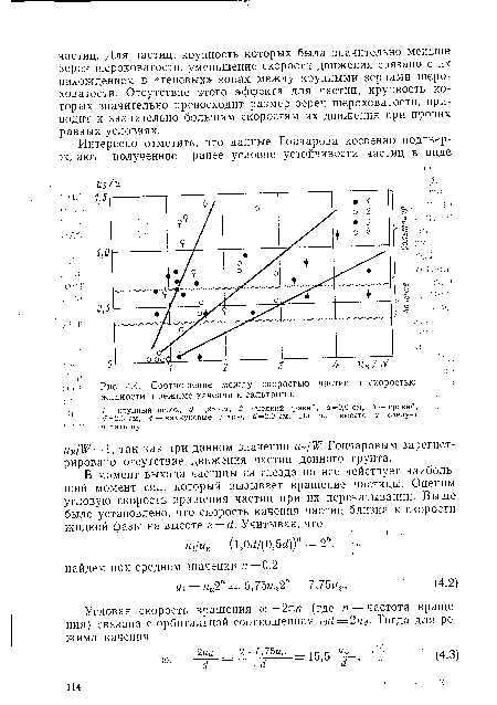 Соотношение между скоростью частиц и скоростью жидкости в режиме качения и сальтации.