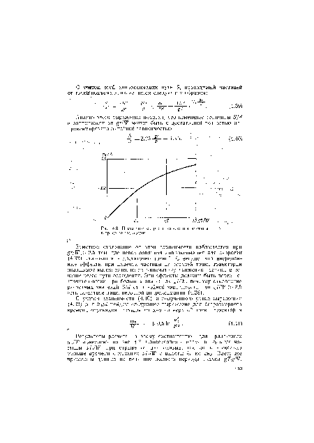 Изменение скорости опускания частицы в процессе сальтации.