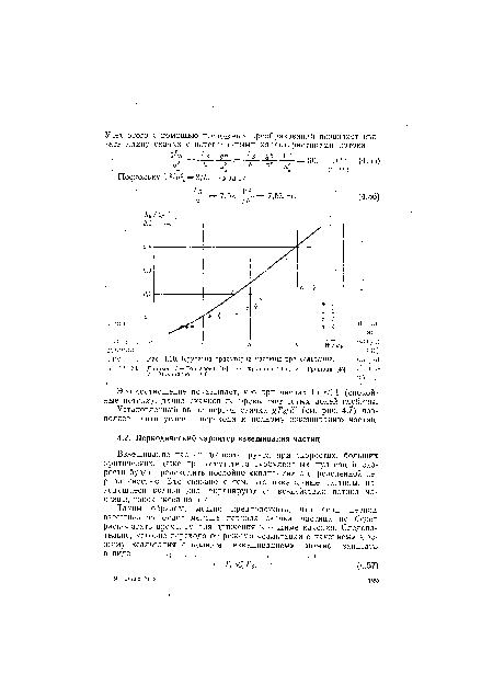 Крутизна траектории частицы при сальтации.