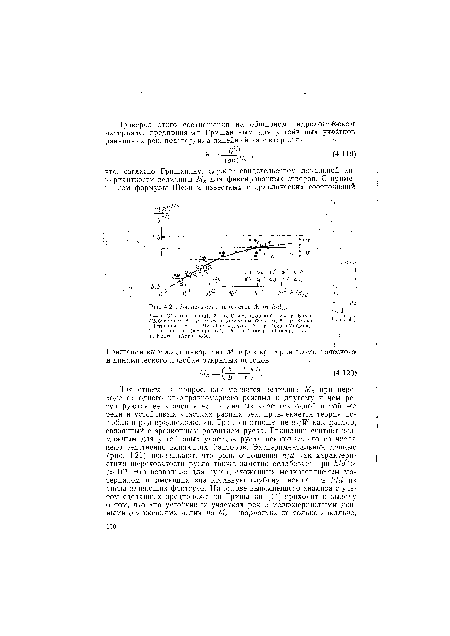 Зависимость параметра М от hjd.no.	о.Г ‘