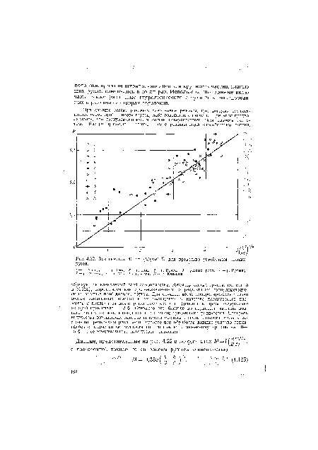 Зависимость	М от (к1{Вй)) 1  для предельно устойчивых речных русел.