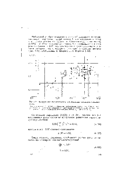 Коэффициент гидравлического сопротивления самоформирующихся русел.