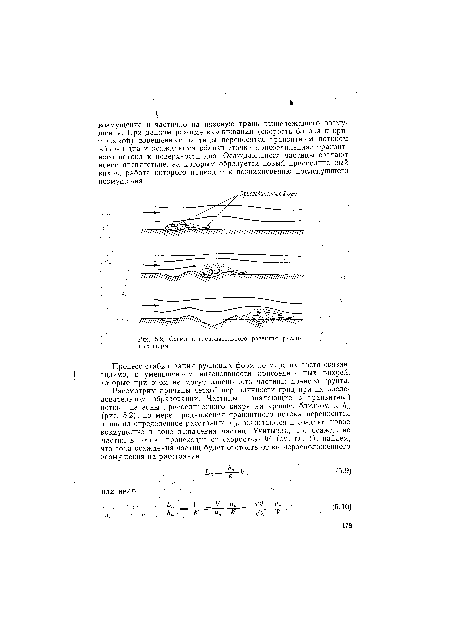 Схема последовательного развития русловых форм.