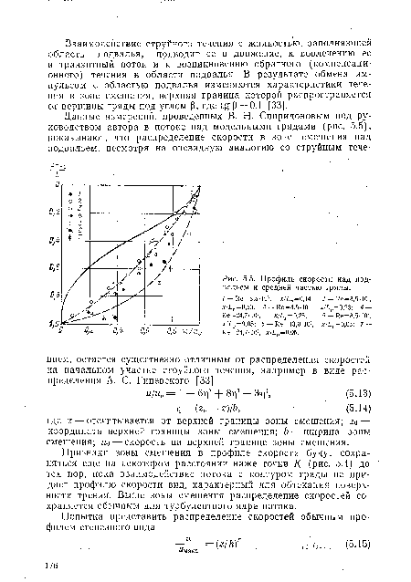 Профиль скорости над подвальем и средней частью гряды.