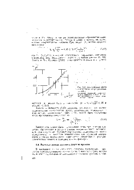 Сопротивление русел с естественно сформированным рельефом.