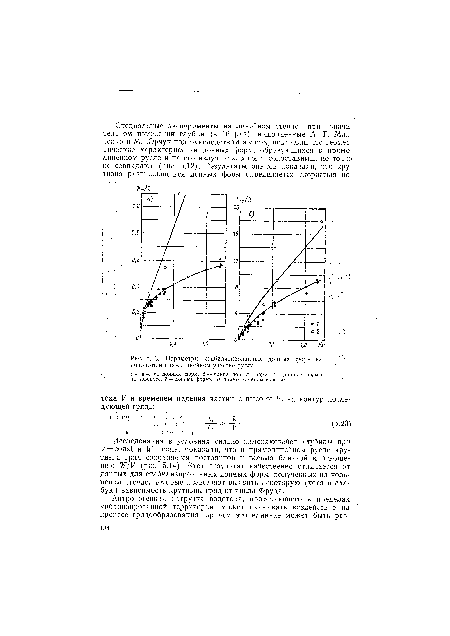 Параметры стабилизированных донных форм на повороте и прямолинейном участке русла.